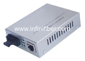 Dual Fiber Fast Ethernet Media Converter