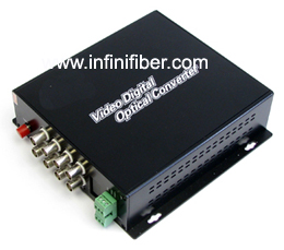 8 channel Fiber Optic Video Multiplexer